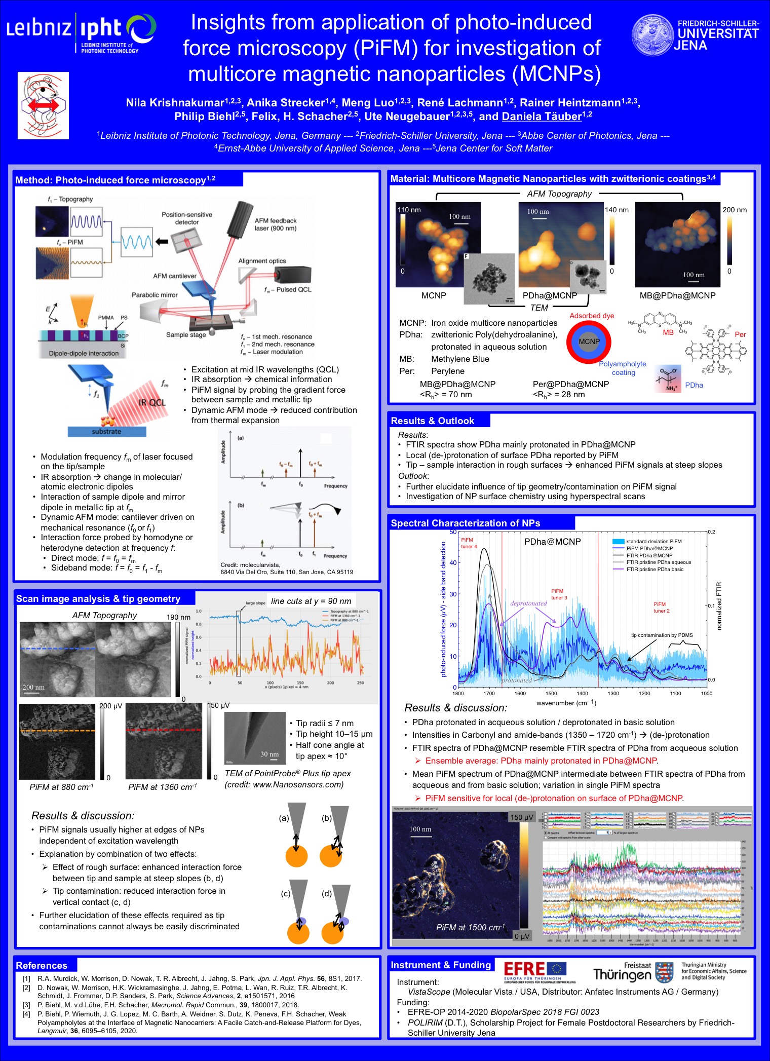 NSFE 2020 Conference Poster
