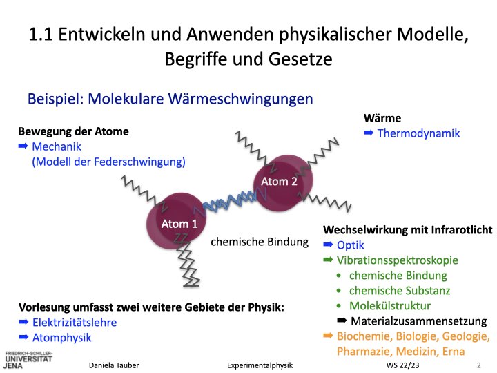 Introduction Experimentalphysik Example Molecular oscillations related to heat
